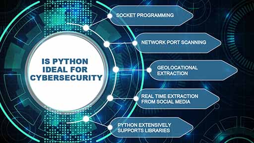 Python Ideal for Cybersecurity